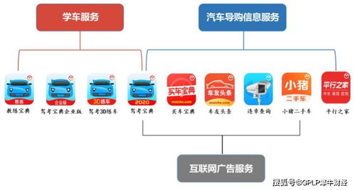 木倉科技盈利下滑，多元化乏力 駕考寶典能成‘上市寶典’嗎？