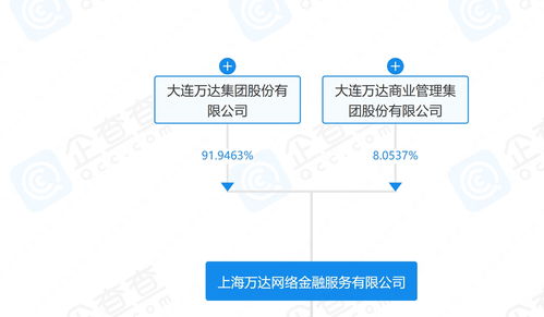 萬達數字科技公司在上海成立，加速進軍互聯網服務與電商領域