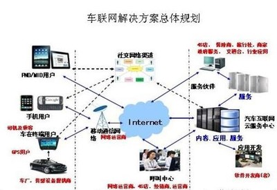 2016年物聯網行業十大熱門詞匯
