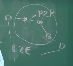 中科大計算機網(wǎng)絡(luò)第八講 協(xié)議層次與服務(wù)模型深度解析