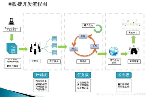 敏捷開發實踐 深入解析Scrum框架